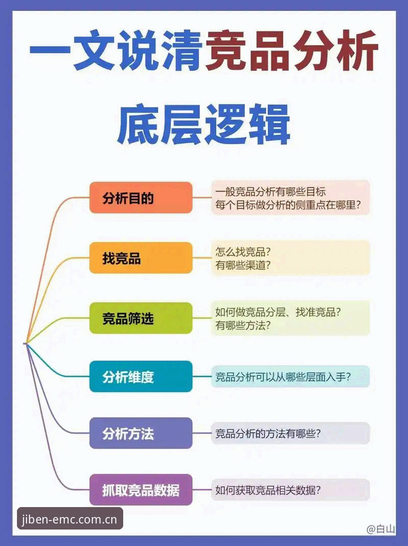 只做基本面的事竞品对比直播 揭秘